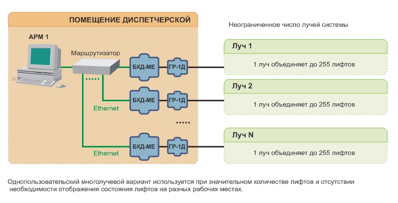 Договор на диспетчеризацию лифтов образец